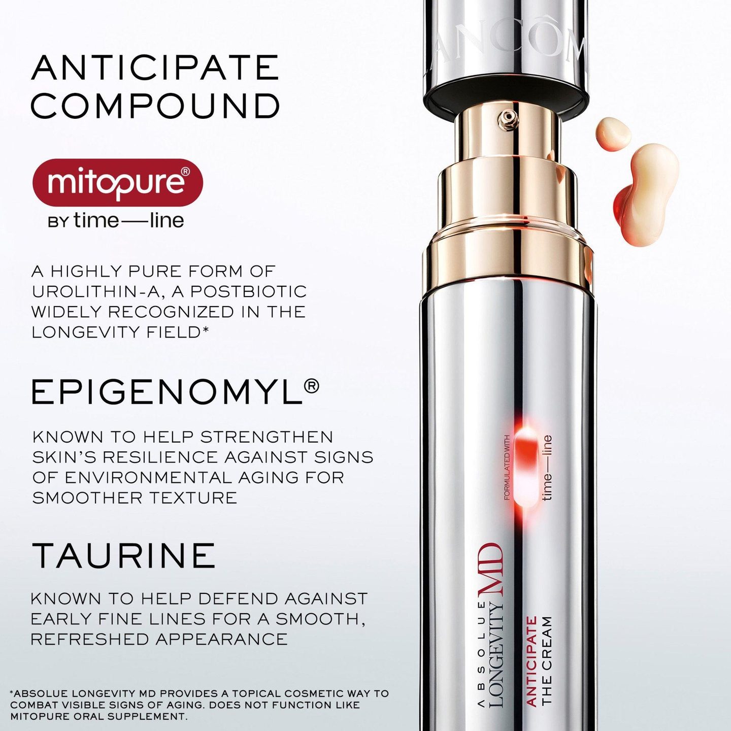 Крем для лица Absolue Longevity MD Anticipate для раннего возраста — фото 5