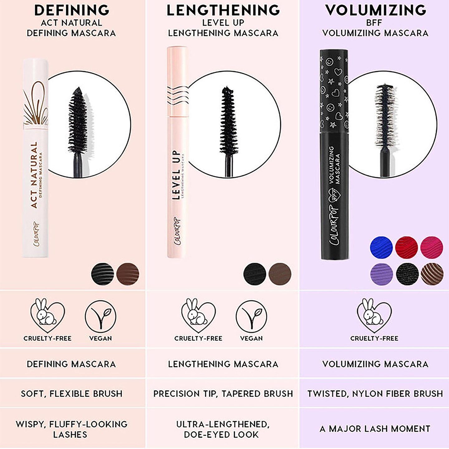 Тушь для ресниц Act Natural Lash Defining — фото 4