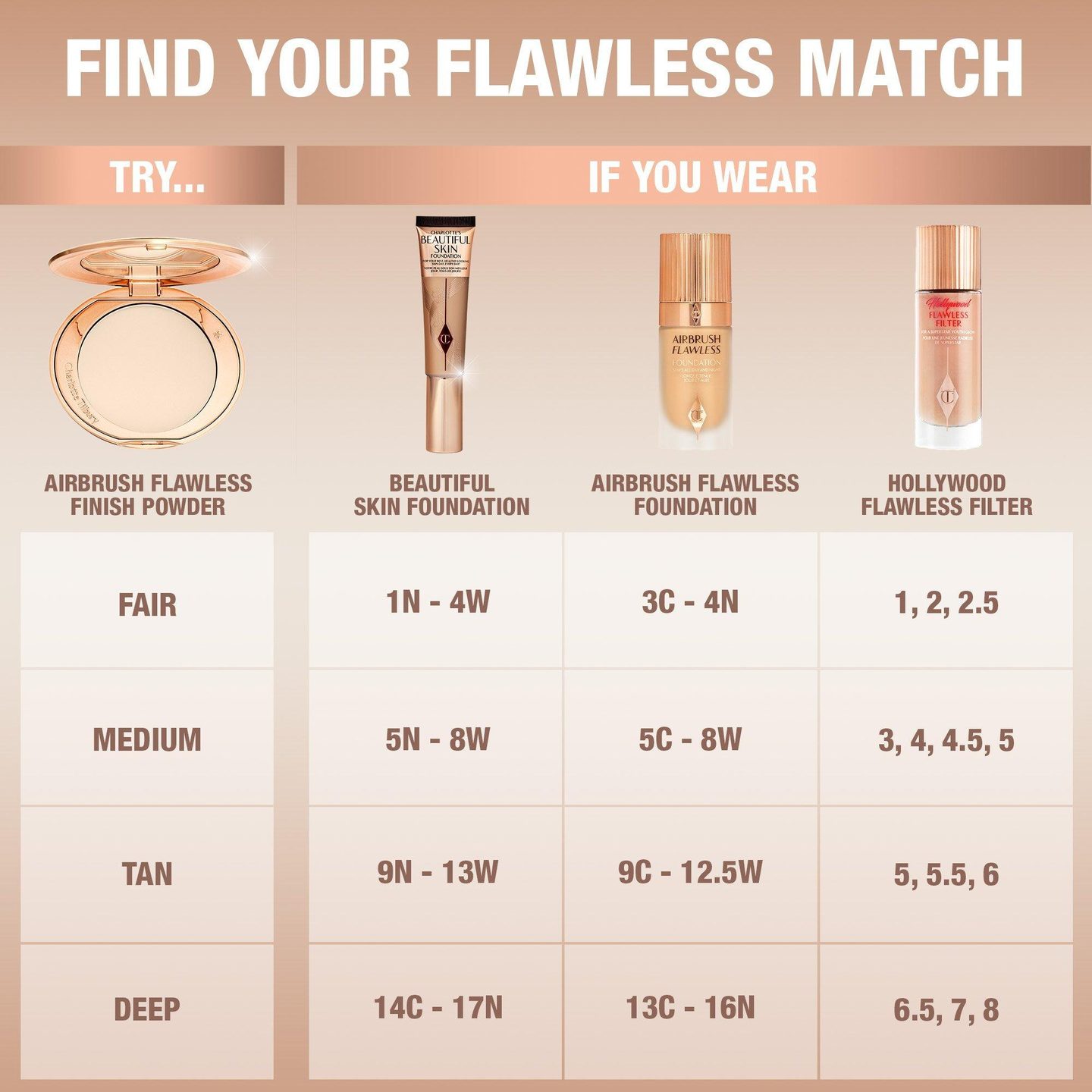 Пудра Airbrush Flawless Finish для размытия и фиксации макияжа — фото 8
