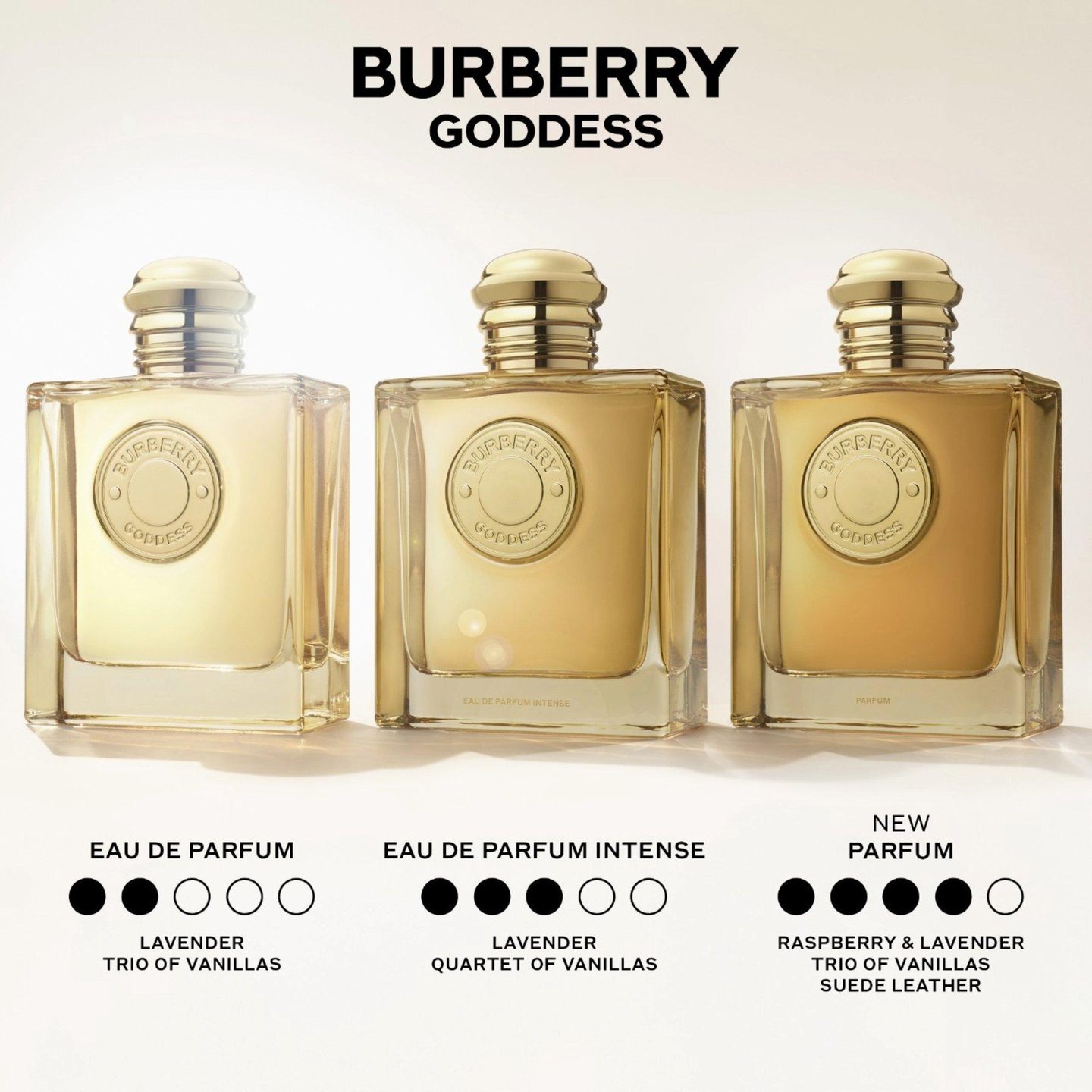 Набор подарочный Burberry Goddess Eau de Parfum и Лосьон для тела (3 предмета) — фото 8