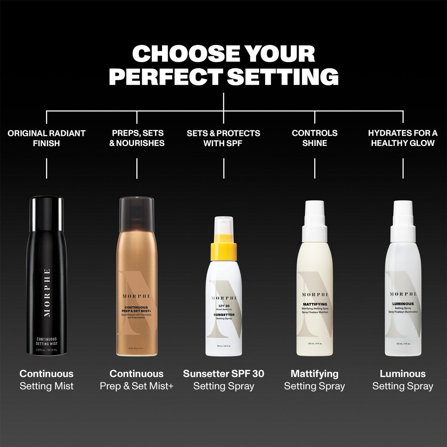 Спрей для подготовки и фиксации макияжа Continuous Prep & Set Mist+ — фото 7