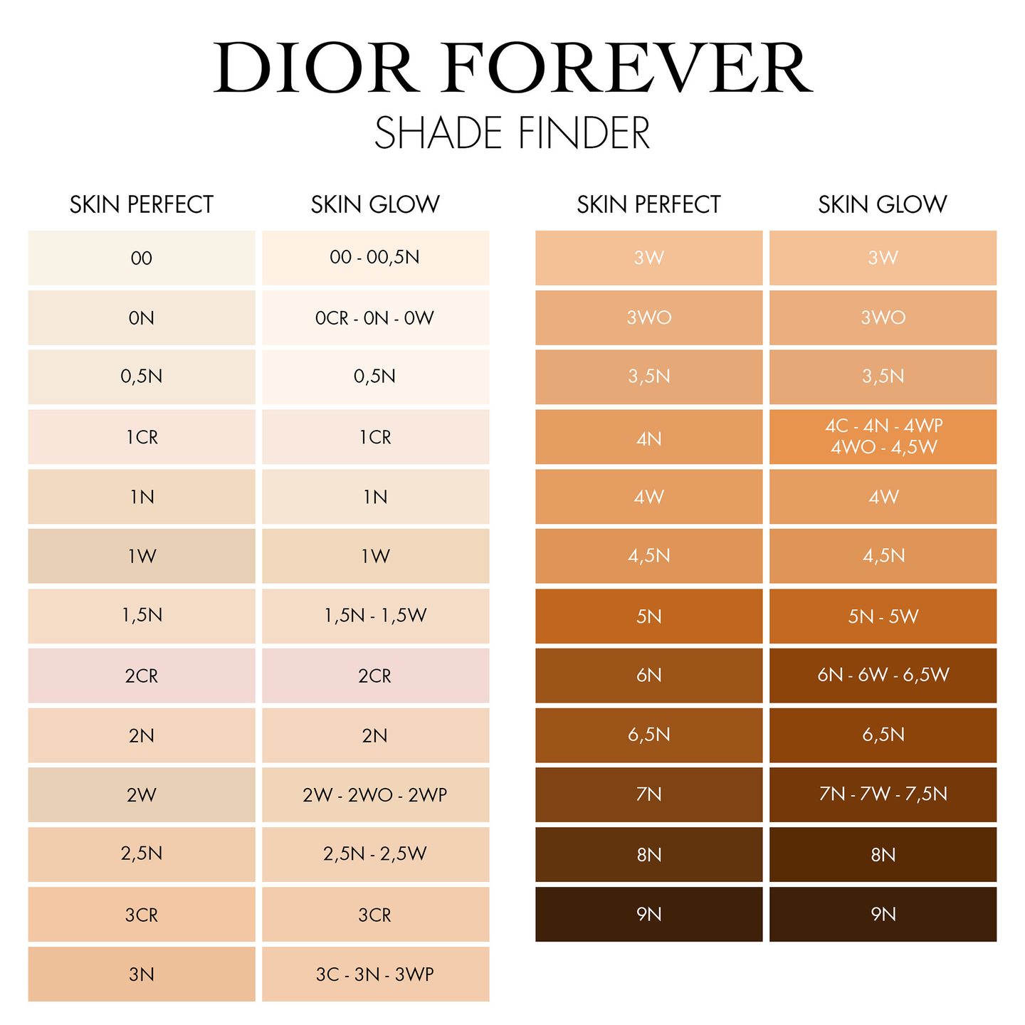 Многофункциональный тональный карандаш Forever Skin Perfect 24H — фото 9