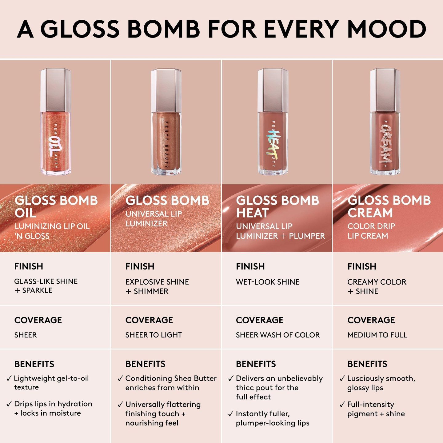 Блеск для губ Gloss Bomb Oil Luminizing Lip Oil 'N Gloss — фото 9