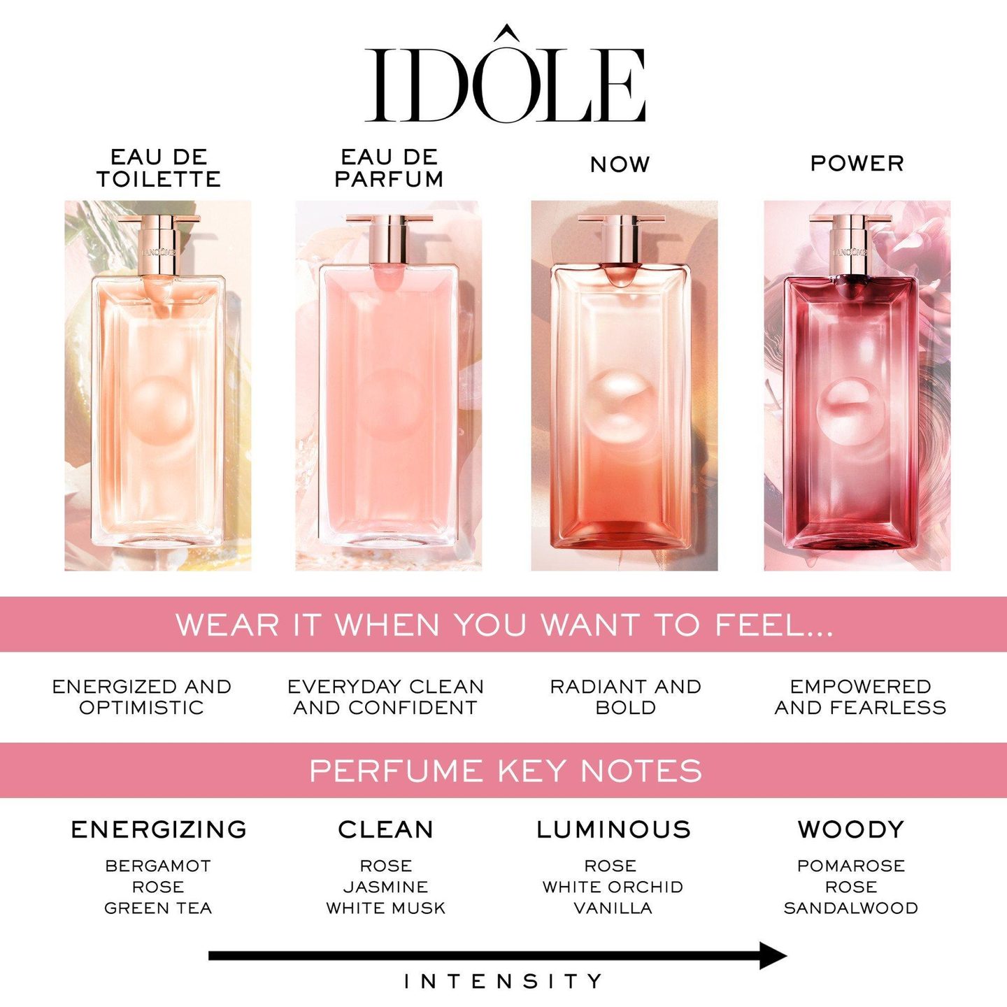 Idôle Eau de Parfum — фото 5