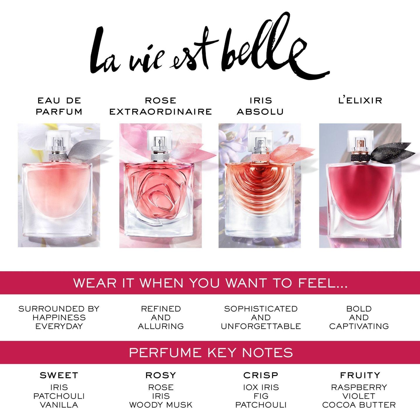 La Vie Est Belle Eau de Parfum — фото 7