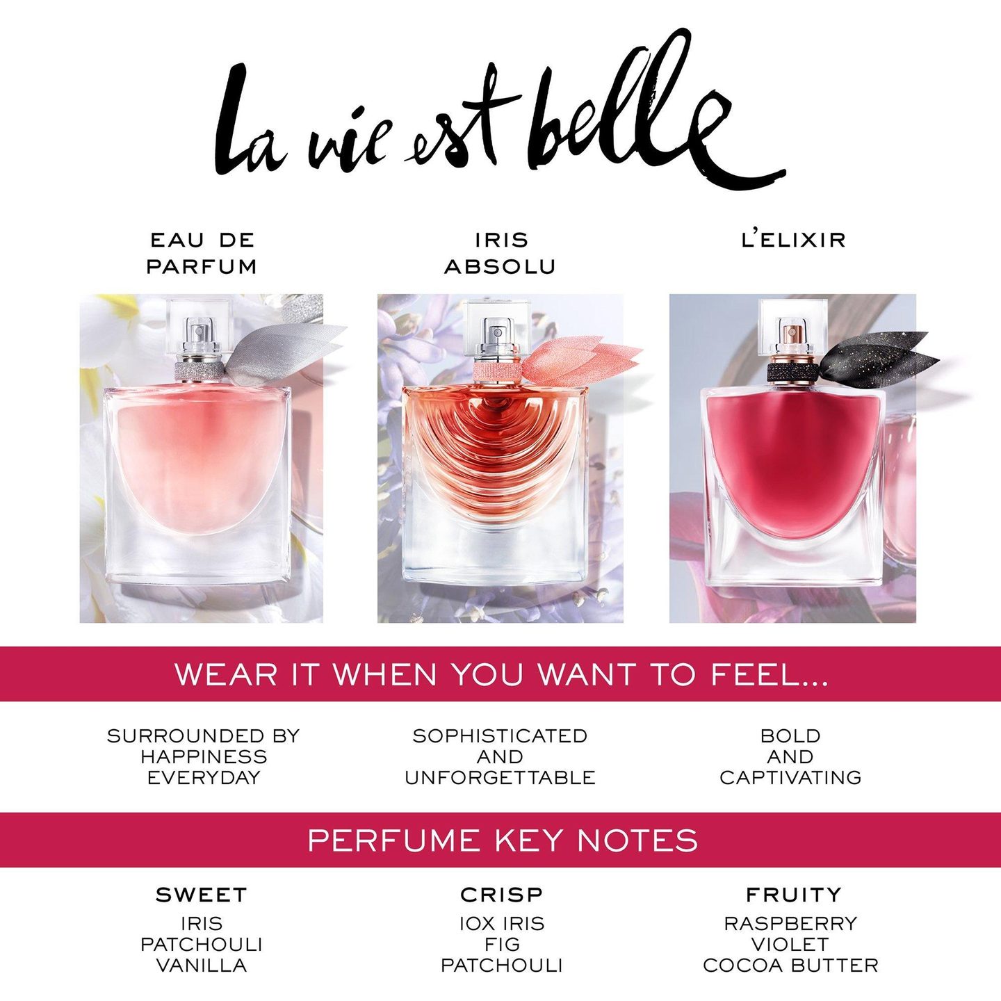 La Vie Est Belle L'Elixir Eau de Parfum — фото 5