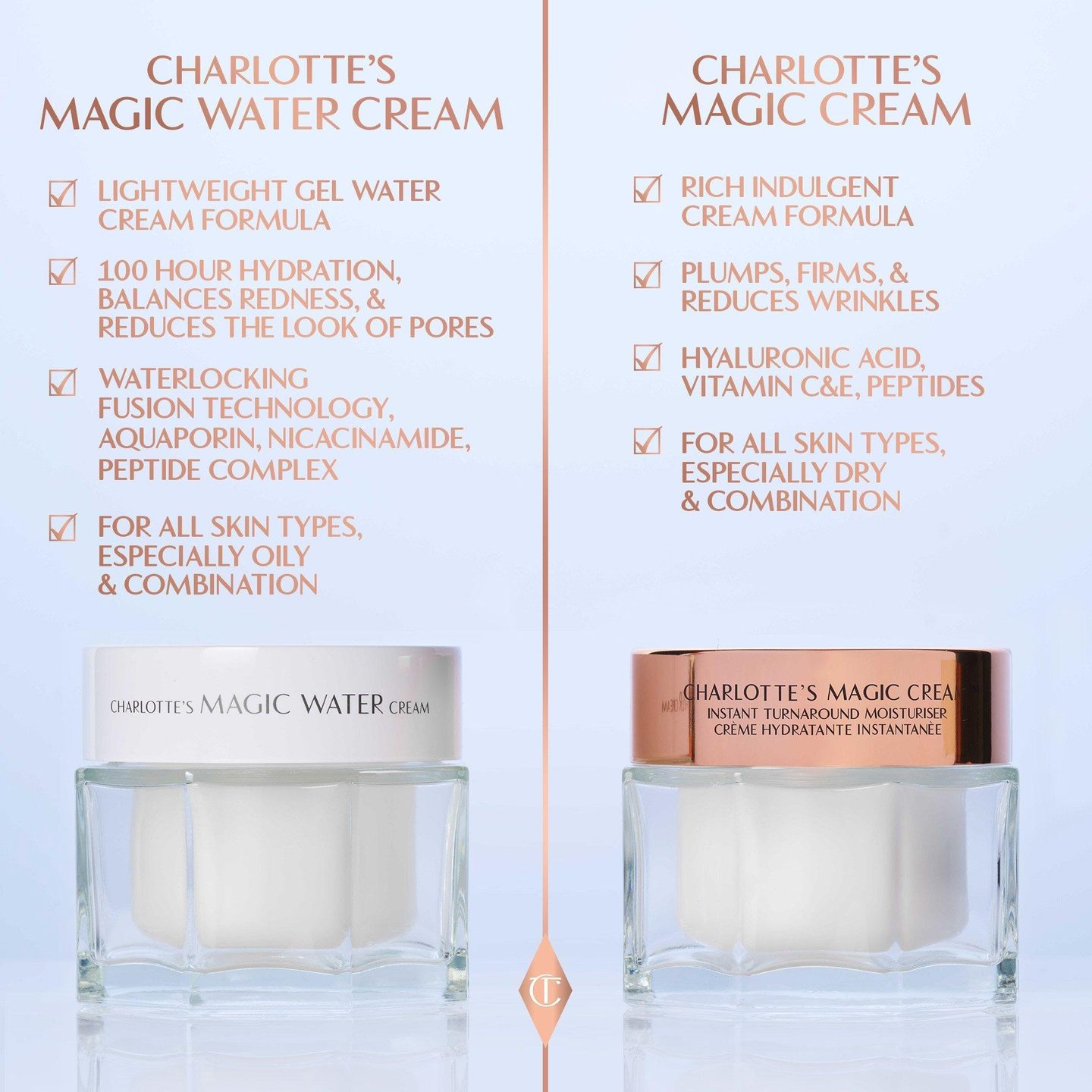 Гель-крем для лица Magic Water с ниацинамидом — фото 7