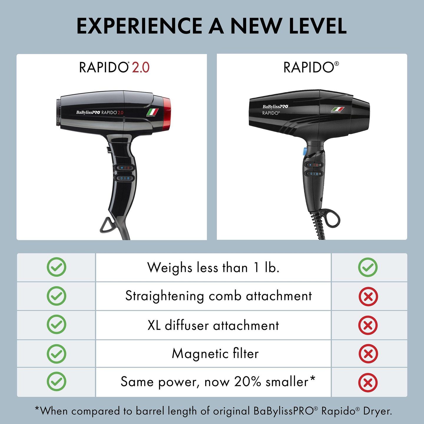 Фен Rapido 2.0 Professional с ионной технологией — фото 2