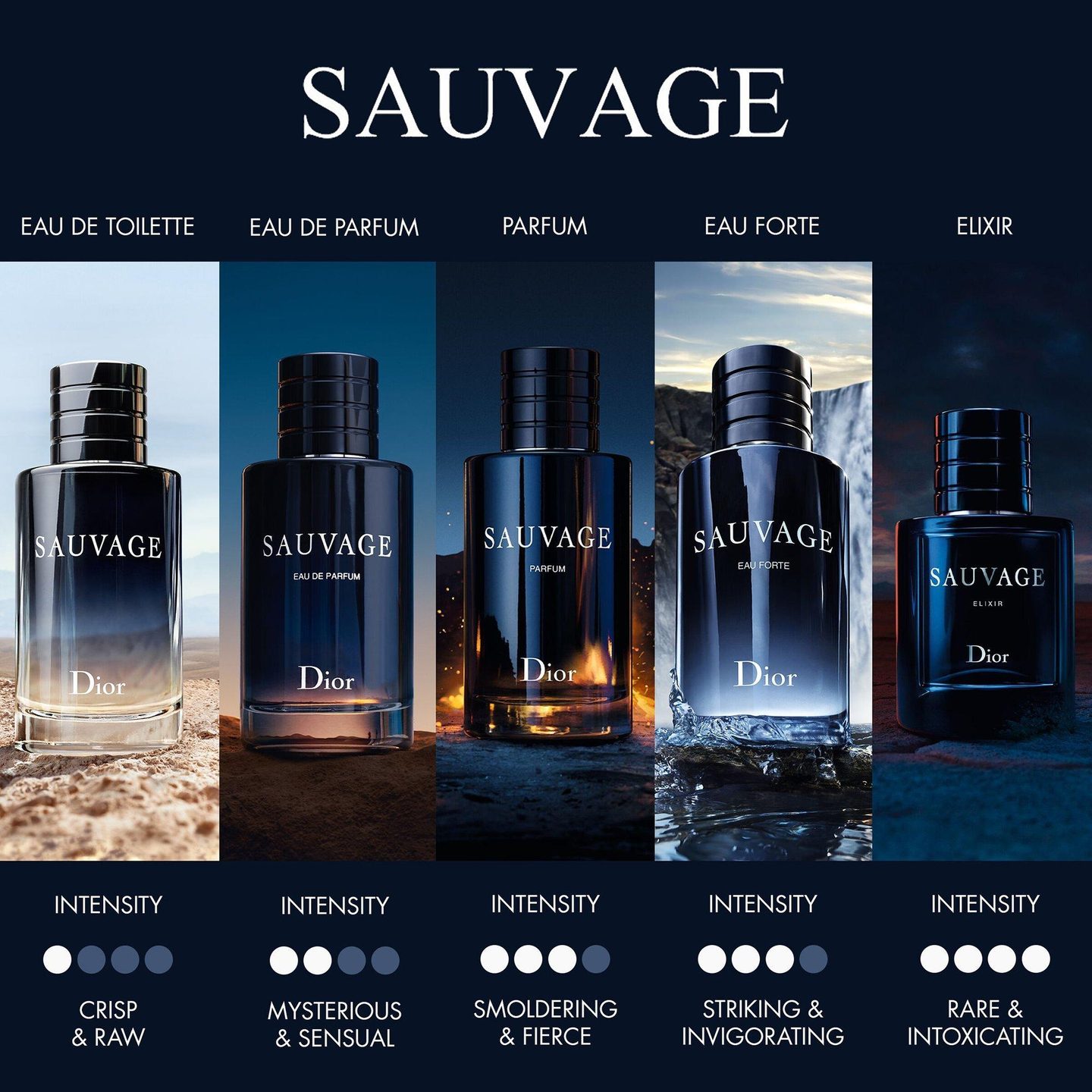 Sauvage Eau Forte Parfum — фото 6