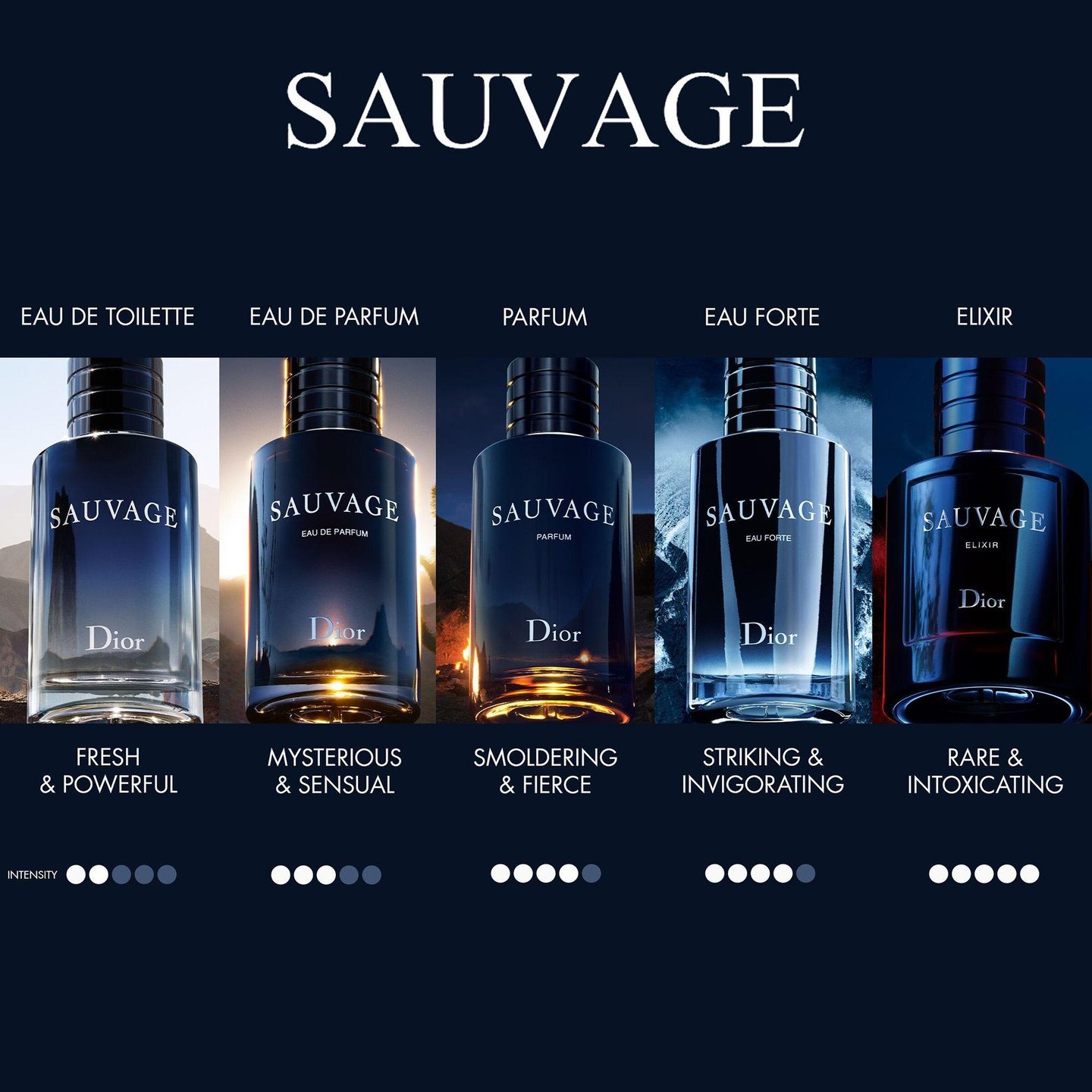 Sauvage Спрей для путешествий Eau de Toilette с футляром — фото 3