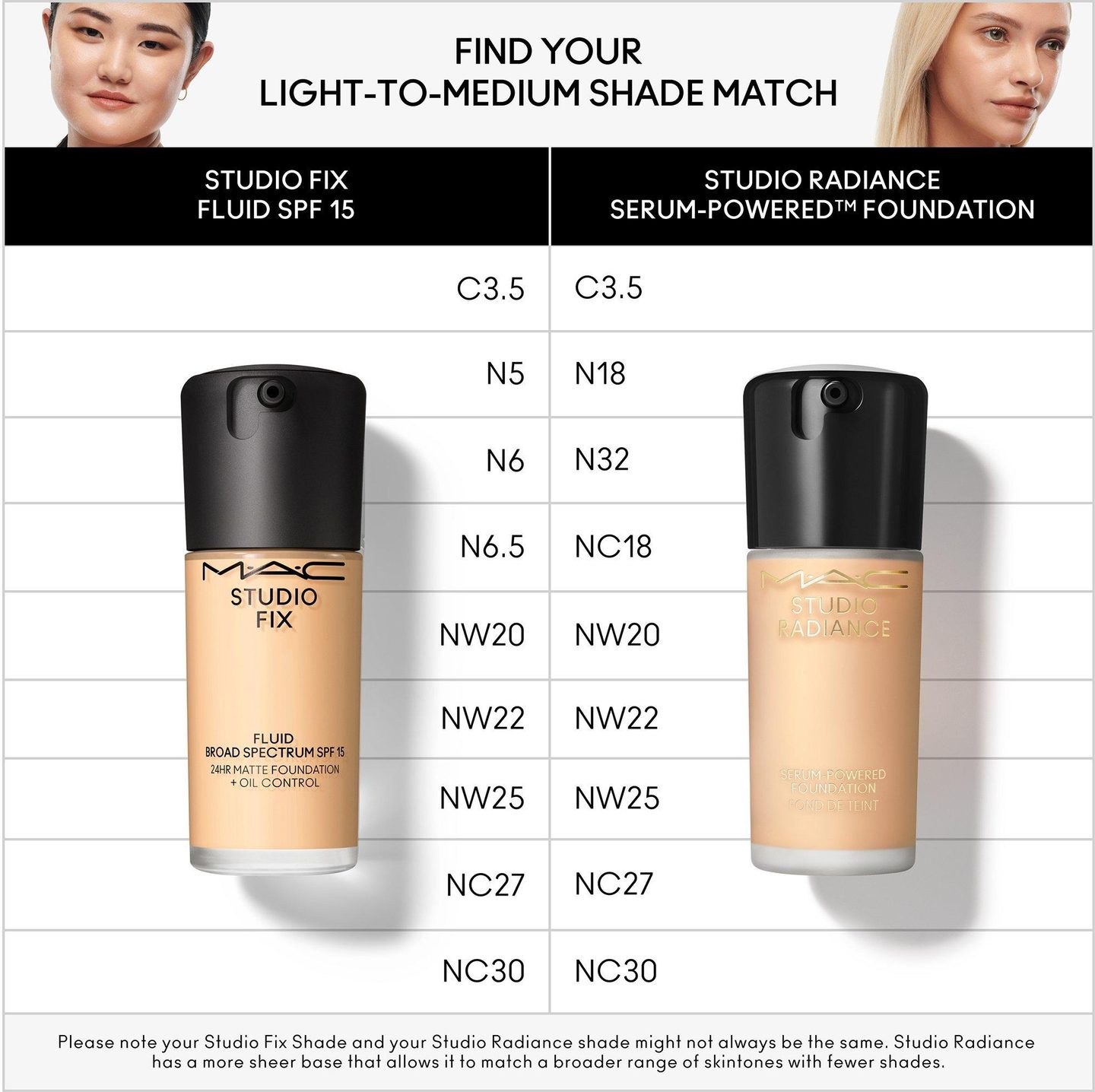 Матирующий тональный крем Studio Fix Fluid SPF15 24HR + контроль масла — фото 5