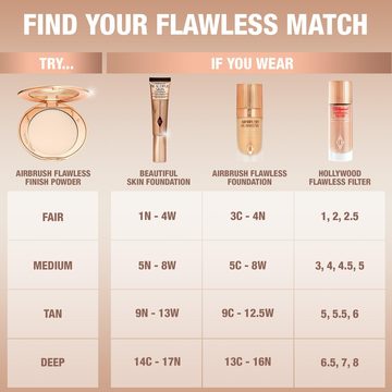 Пудра Airbrush Flawless Finish для размытия и фиксации макияжа — миниатюра 8