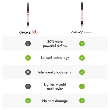 Многофункциональный стайлер и фен Airwrap Co-anda2x Straight+Wavy — миниатюра 8
