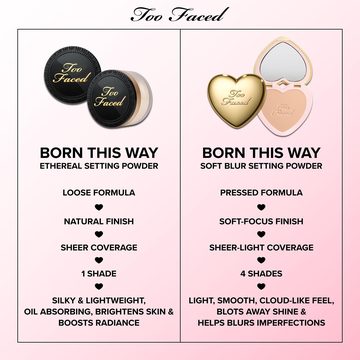 Пудра для закрепления макияжа Born This Way Soft Blur — миниатюра 8
