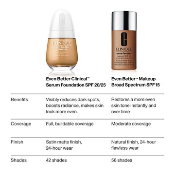Сыворотка-основа Even Better Clinical с SPF 25 — миниатюра 9