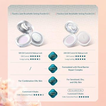 Невесомая пудра для коррекции цвета Flawless Jade — миниатюра 9