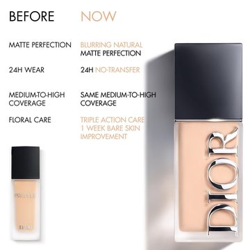 Матирующий тональный крем Dior Forever Skin Wear - 24ч стойкость — миниатюра 9