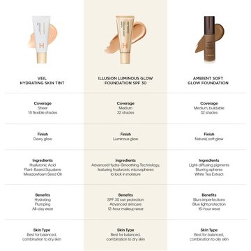 Основа для макияжа Illusion Luminous Glow SPF 30 — миниатюра 7
