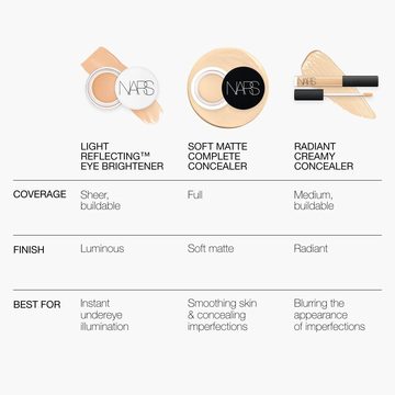 Мини Консилер Radiant Creamy — миниатюра 9