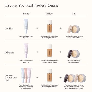 Невесомый водостойкий тональный крем Real Flawless — миниатюра 9