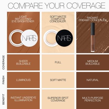 Консилер Soft Matte Complete — миниатюра 9