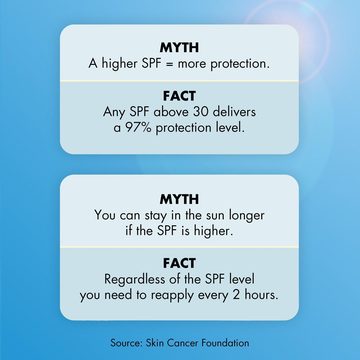 Невидимый солнцезащитный крем SPF 35 — миниатюра 7