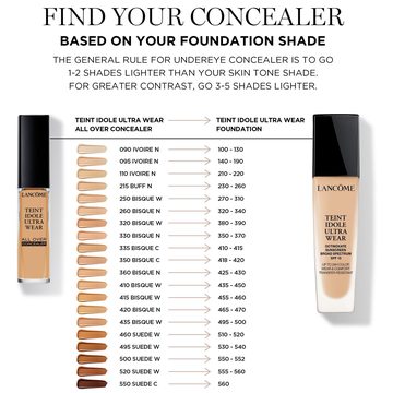 Консилер Teint Idôle Ultra Wear All Over — миниатюра 9